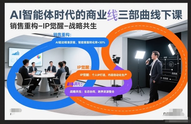 AI智能体时代的商业三部曲线下课，销售重构-IP觉醒-战略共生-高东资源网