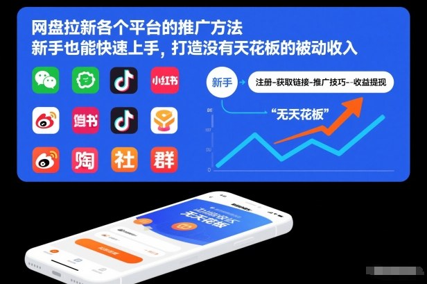 网盘拉新各个平台的推广方法，新手也能快速上手，打造没有天花板的被动收入-高东资源网