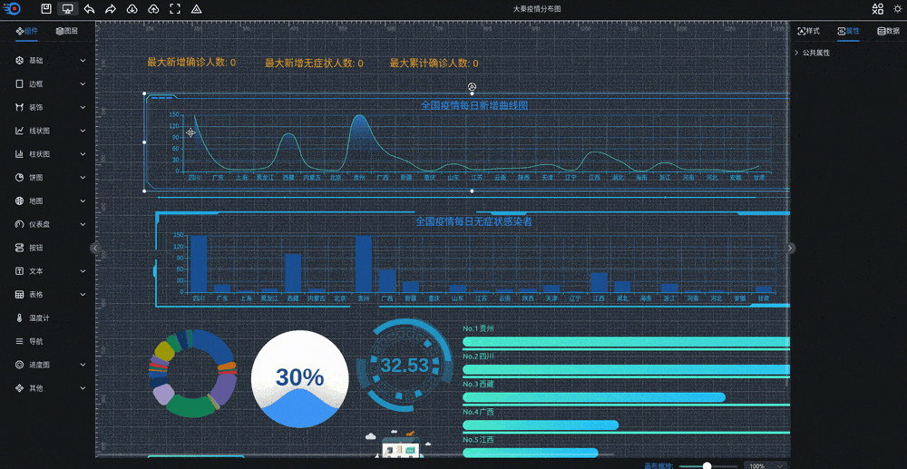 可视化大屏数据展示系统 拖拽生成各种炫酷的大屏-高东资源网