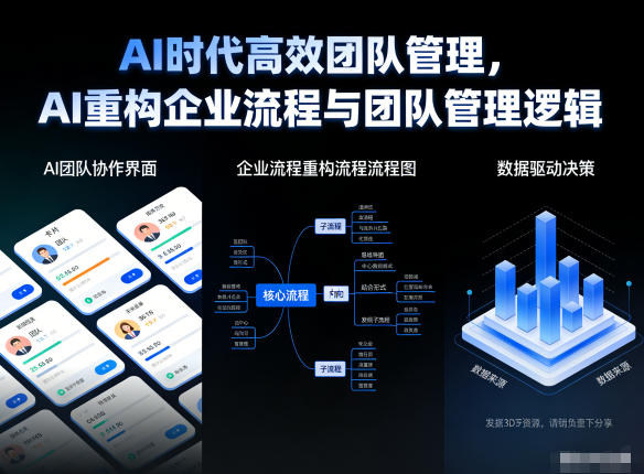 AI时代高效团队管理，AI重构企业流程与团队管理逻辑-高东资源网